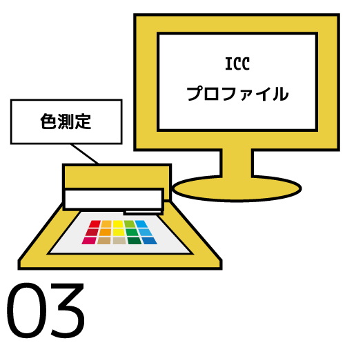 専用紙を使った色校正込みの価格。